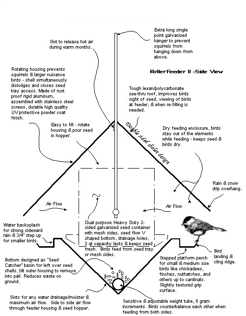 rollerfeeder bird feeder features