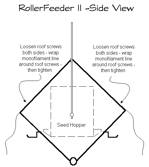 Illustration showing how to prevent house english sparrows on a rollerfeeder or other bird feeder