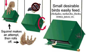 How Rollerfeeder Works, no bells, no whistles, no batteries.